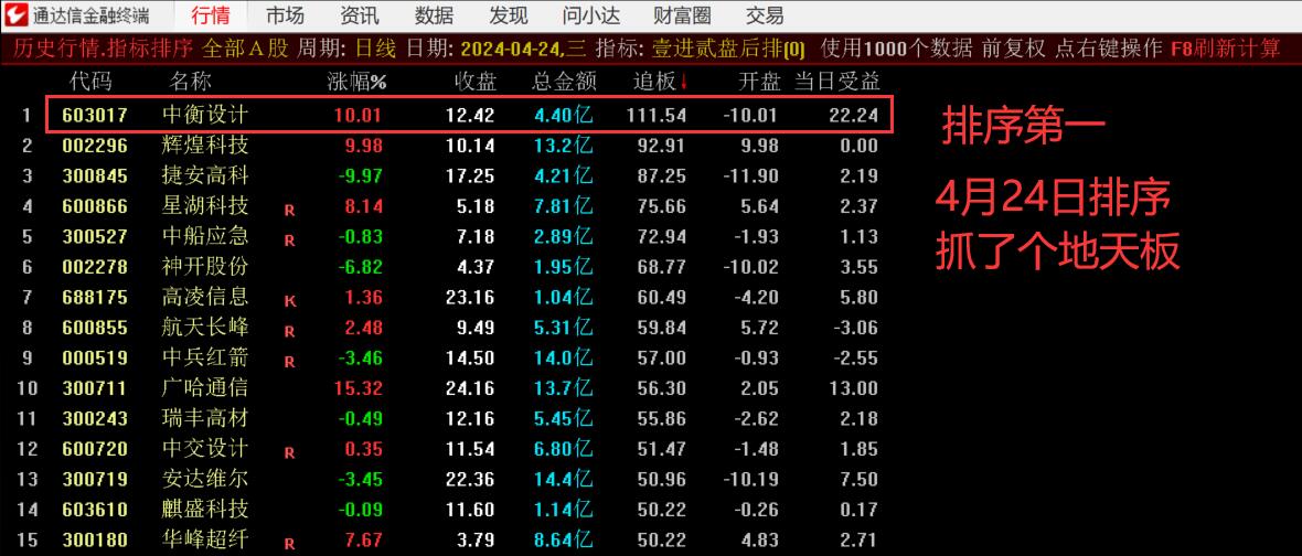 图片[2]-通达信金钻《壹进贰=追板+竞价》指标，每天一支，稳赢策略！-玖儿的学习笔记
