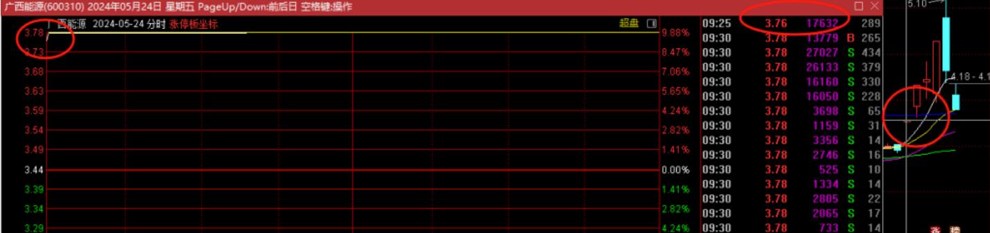 图片[2]-集合竞价擒龙攻略：超短与连板、主线题材的探秘-玖儿的学习笔记