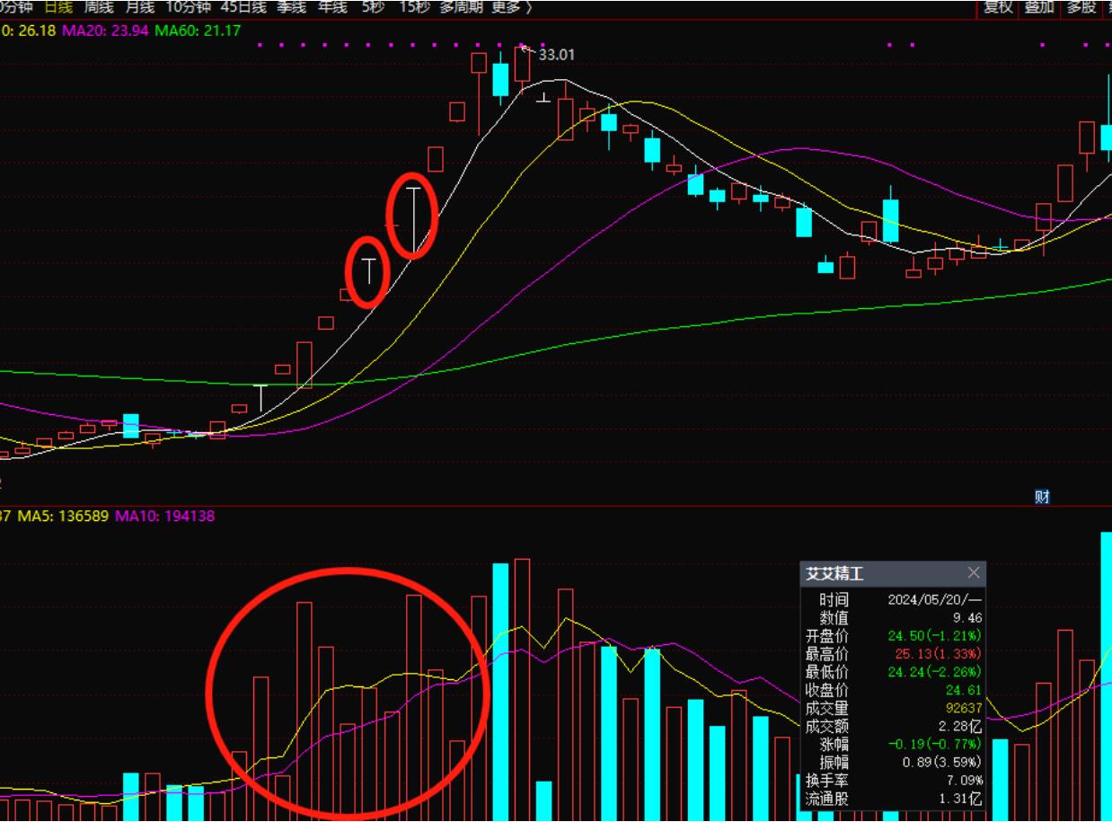 图片[3]-集合竞价擒龙攻略：超短与连板、主线题材的探秘-玖儿的学习笔记