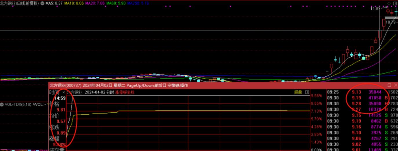 图片[5]-集合竞价擒龙攻略：超短与连板、主线题材的探秘-玖儿的学习笔记