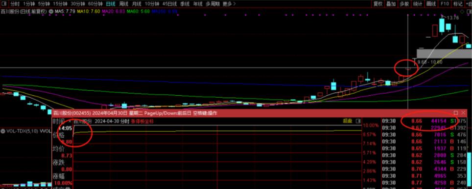 图片[4]-集合竞价擒龙攻略：超短与连板、主线题材的探秘-玖儿的学习笔记