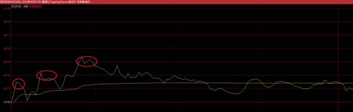 图片[2]-把握卖点秘籍：超短与短中线趋势的各类卖点解析-玖儿的学习笔记