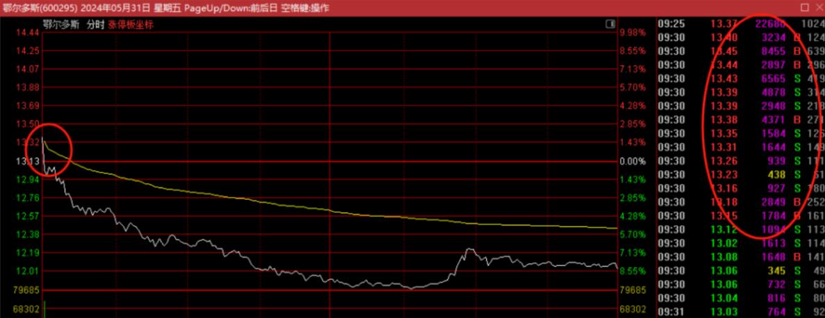 图片[3]-把握卖点秘籍：超短与短中线趋势的各类卖点解析-玖儿的学习笔记