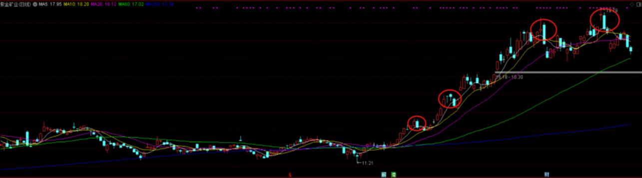 图片[4]-把握卖点秘籍：超短与短中线趋势的各类卖点解析-玖儿的学习笔记