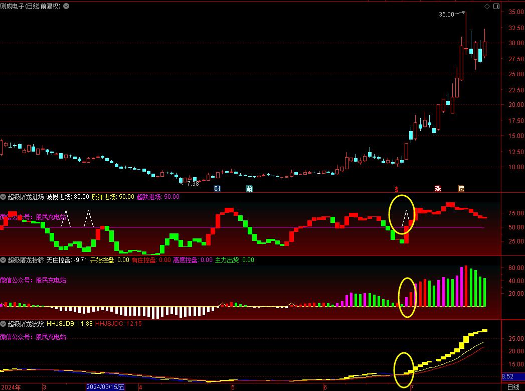 图片[4]-? 超级屠龙战诀：颠覆股市，斩获暴利！ ?-玖儿的学习笔记