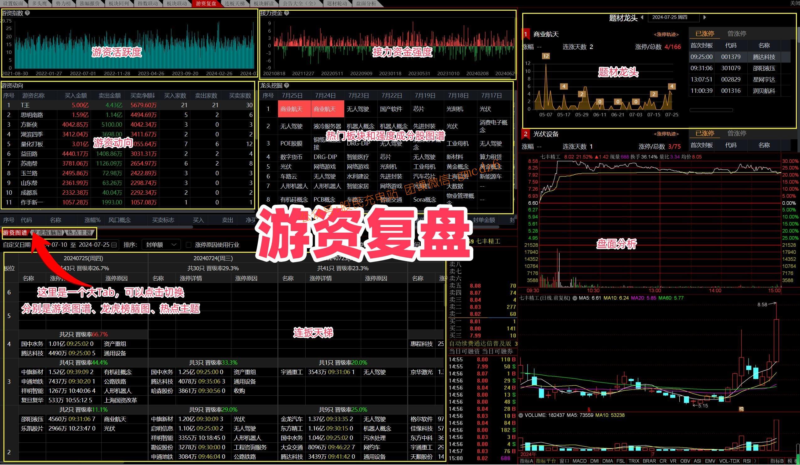 图片[2]-【通达信卓越版面组合】游资高效复盘神器-玖儿的学习笔记