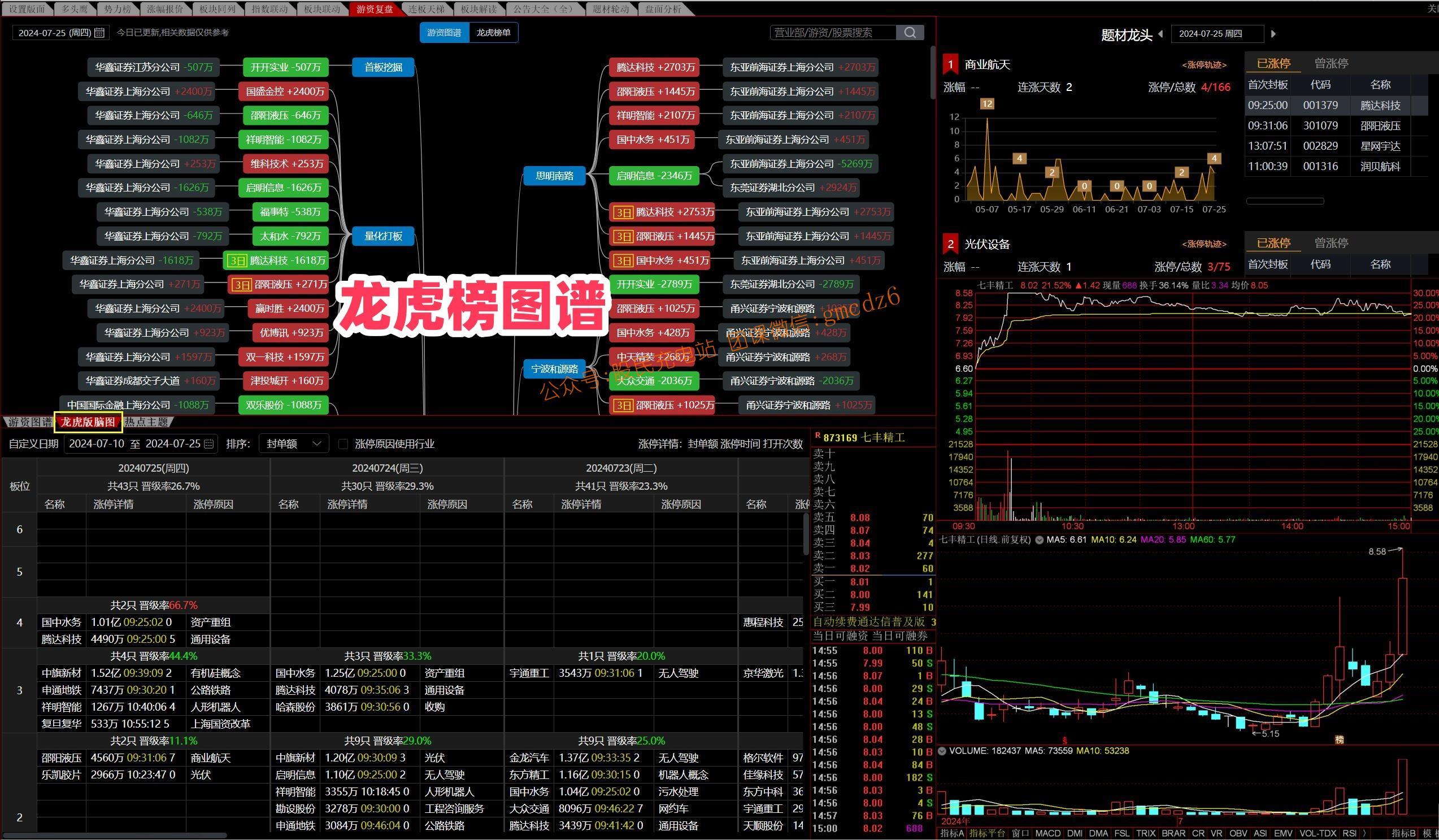 图片[3]-【通达信卓越版面组合】游资高效复盘神器-玖儿的学习笔记