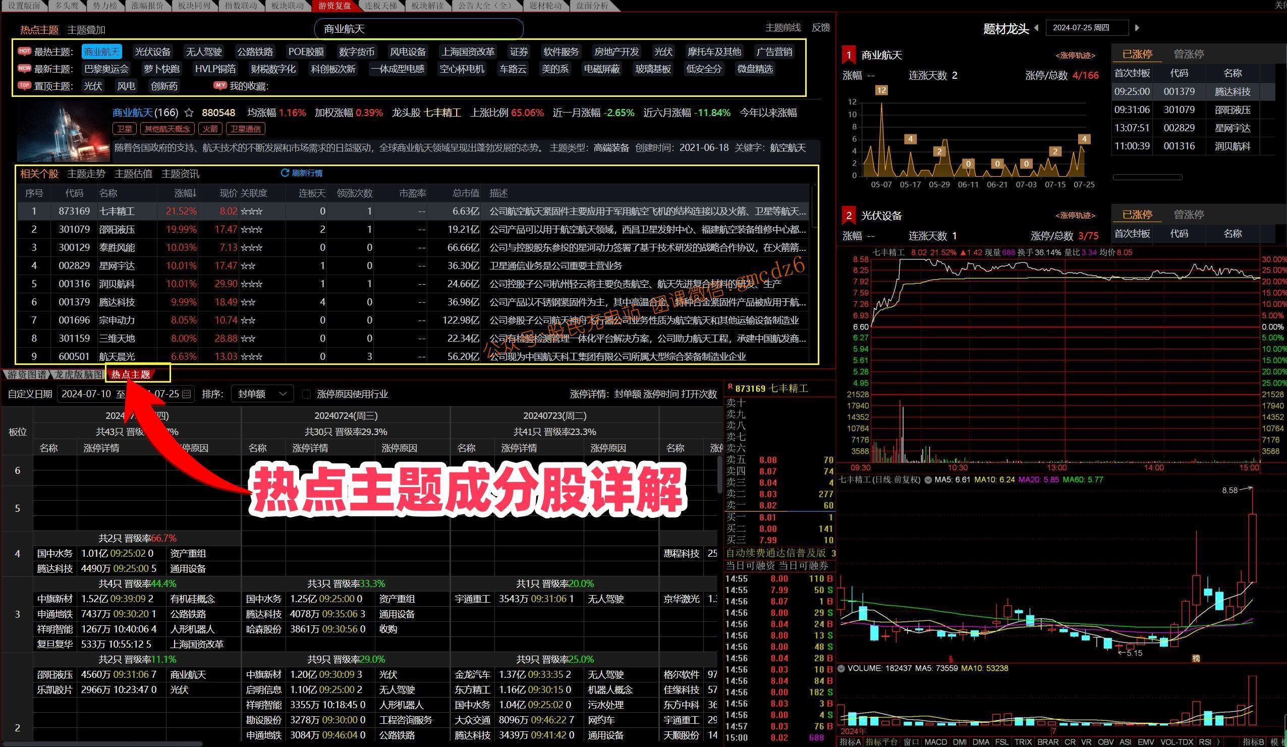 图片[4]-【通达信卓越版面组合】游资高效复盘神器-玖儿的学习笔记