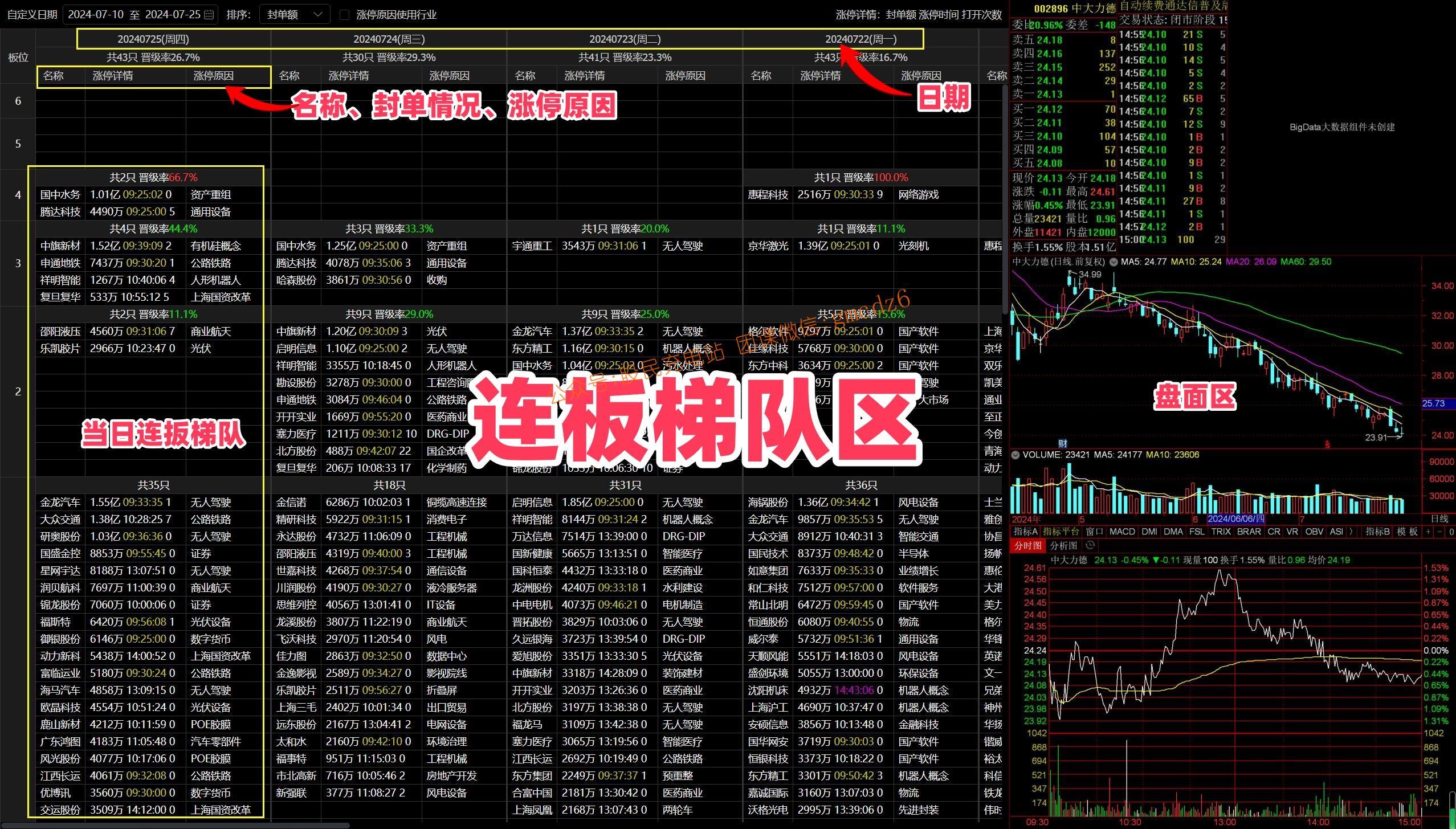 图片[5]-【通达信卓越版面组合】游资高效复盘神器-玖儿的学习笔记