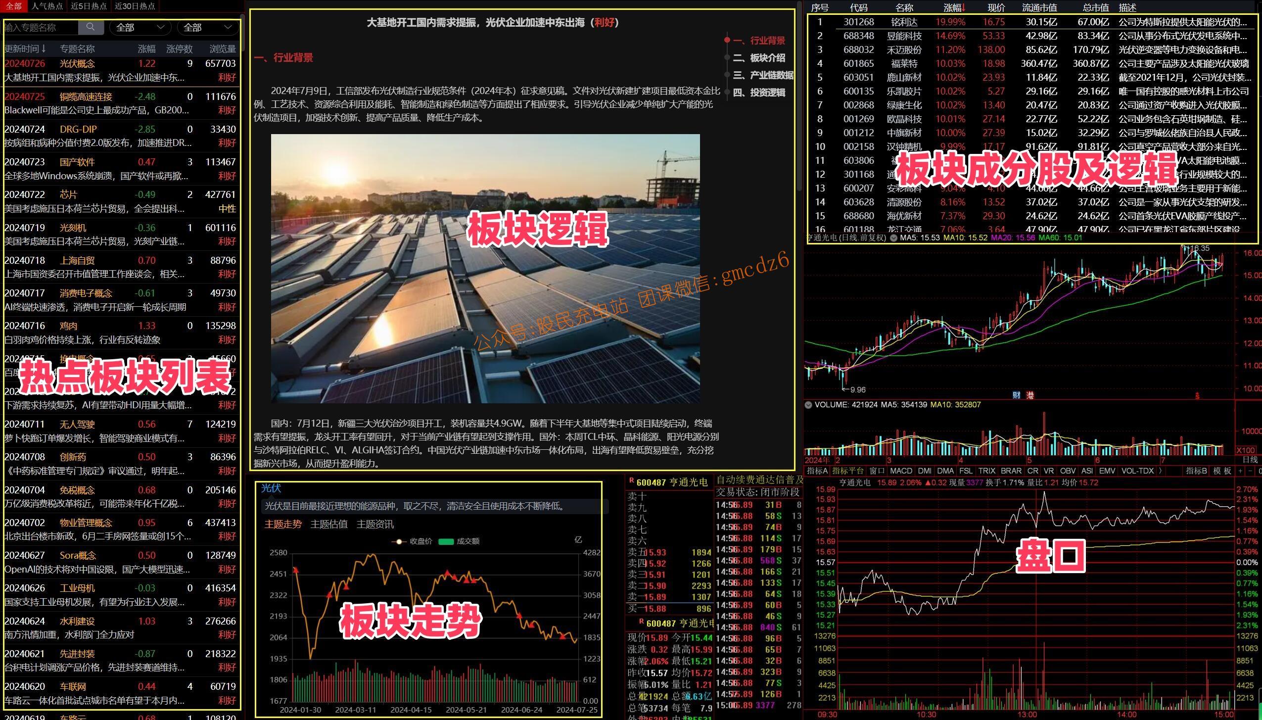 图片[6]-【通达信卓越版面组合】游资高效复盘神器-玖儿的学习笔记