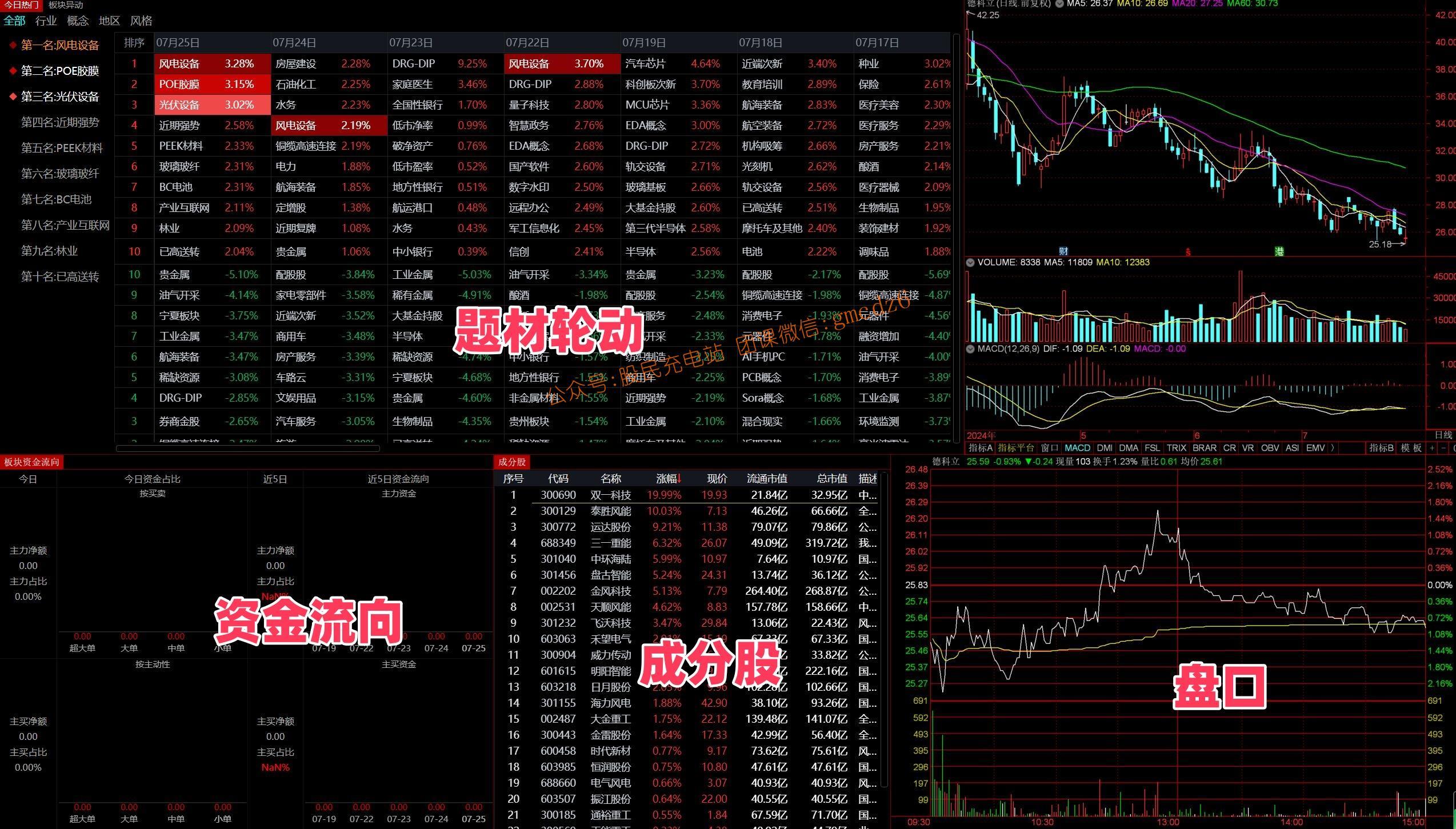 图片[7]-【通达信卓越版面组合】游资高效复盘神器-玖儿的学习笔记