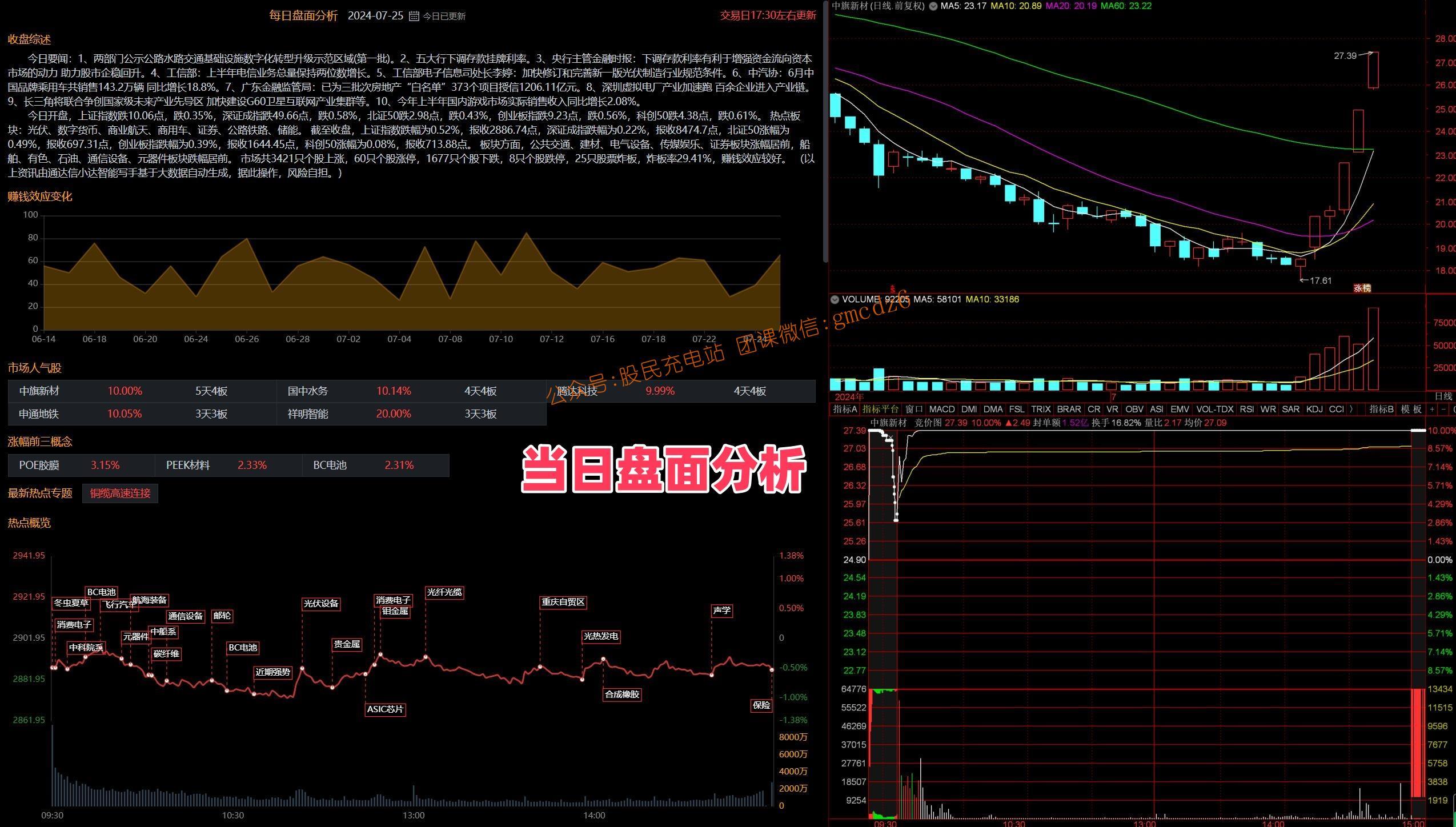 图片[8]-【通达信卓越版面组合】游资高效复盘神器-玖儿的学习笔记