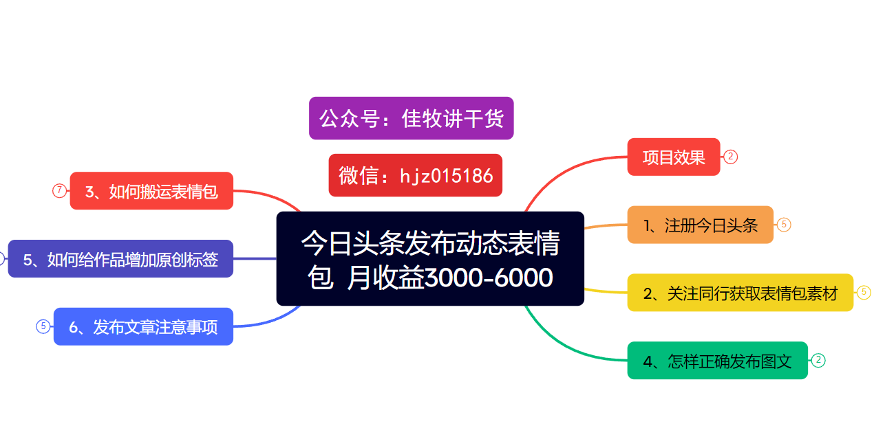 今日头条发布动态表情包  月收益3000-6000项目拆解-玖儿的学习笔记