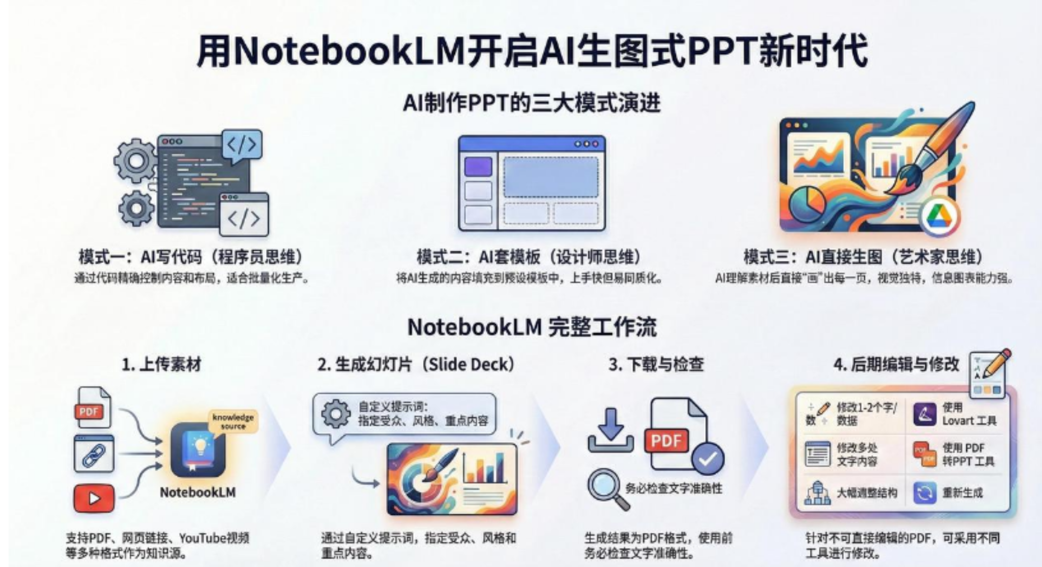 AI-PPT实战600页精华：手把手教你用NotebookLM打造惊艳演示文稿-玖儿的学习笔记