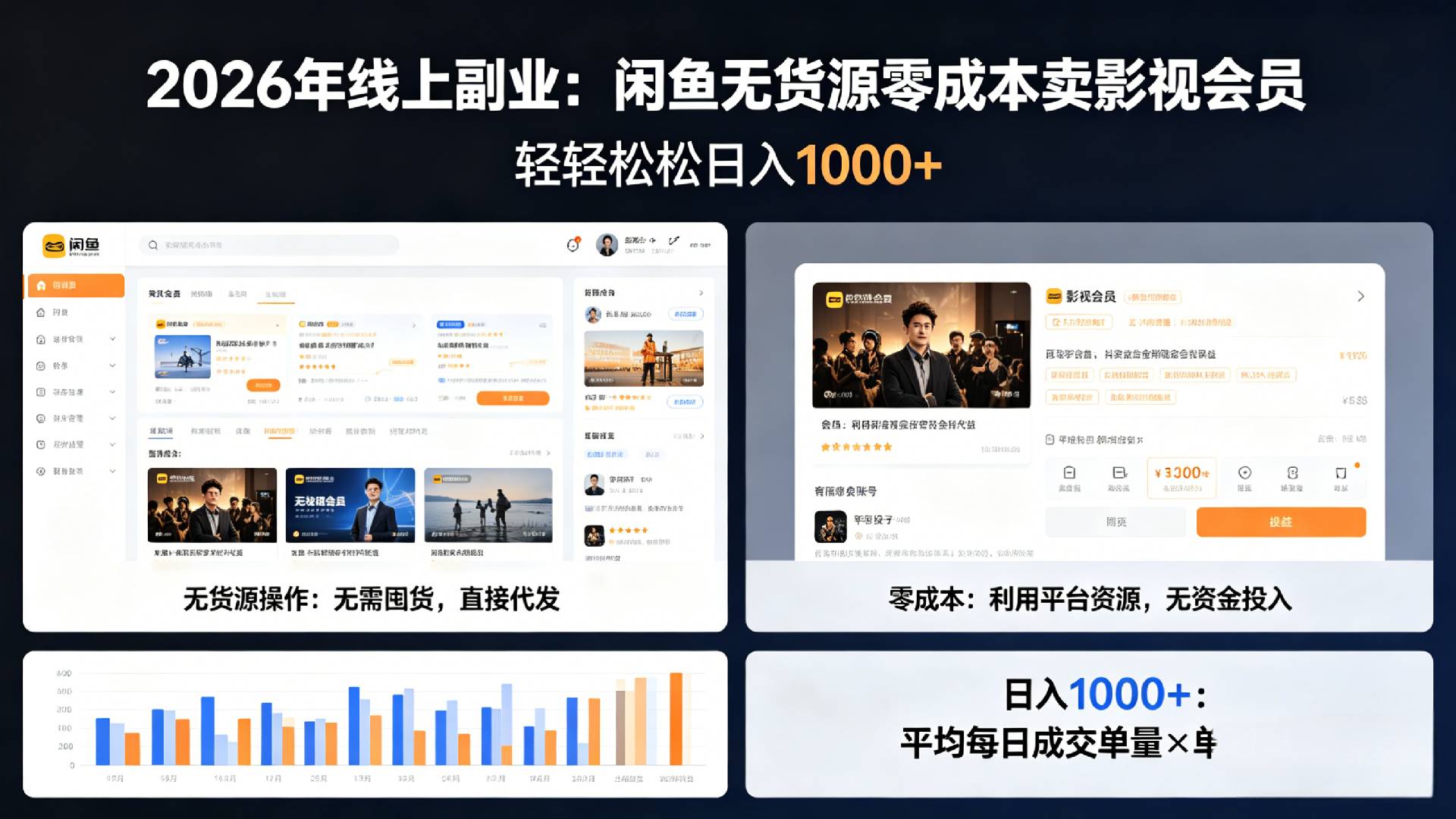 2026年最佳线上副业,咸鱼无货源零成本卖影视会员,轻轻松松日入1000+-玖儿的学习笔记