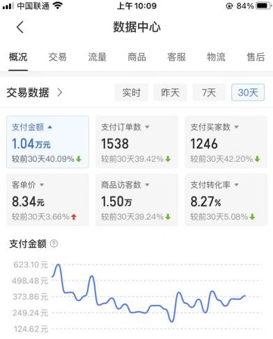 图片[2]-【拼多多店铺虚拟项目】教科书级操作玩法，轻松月入1000！实测收益揭秘！-玖儿的学习笔记