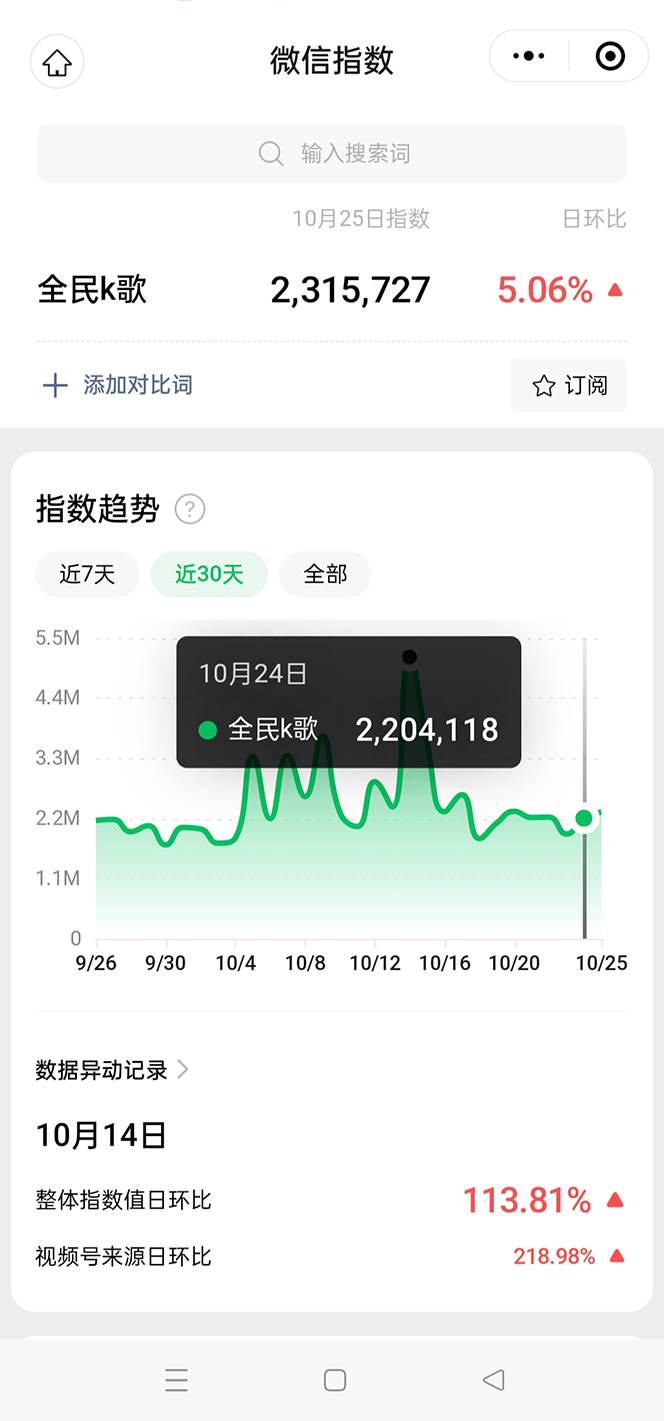 图片[2]-【抖音全民K歌】不露脸直播玩法，29.9挂小程序月入10万！微信指数揭秘需求量！-玖儿的学习笔记