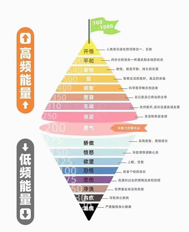 图片[2]-天道思维·开悟课-最高维的天道思维·开悟课-最高维的能量是开悟，文化属性/男女执念/商业布局/贵人运作/财富密码-玖儿的学习笔记