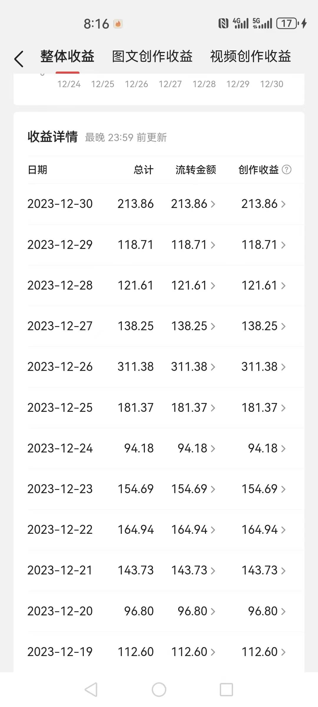 图片[3]-2024全平台无脑搬运软件，新手月入2W＋不是梦！-玖儿的学习笔记