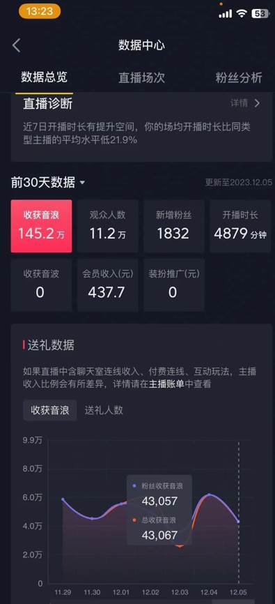 图片[2]-火爆AI美女舞蹈直播，防封技术大揭秘！日入6000，纯纯捡钱实操分享！-玖儿的学习笔记