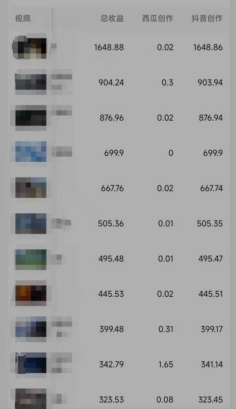 图片[3]-无脑搬运赚月入1W+！软件深度去重，视频全网分发，还能参与抖音中视频计划！-玖儿的学习笔记