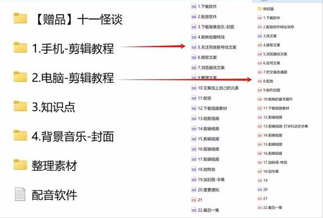 图片[5]-奇闻阁教程：中视频制作秘籍，超高播放量、巨给力点赞！-玖儿的学习笔记