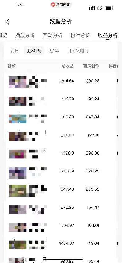 图片[7]-2024年视频号中视频运营揭秘！盘点创作分成计划，从0到1日入300+完整项目教程！-玖儿的学习笔记