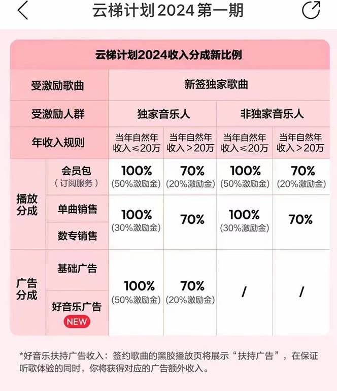图片[3]-2024网易云云梯计划揭秘：单机日300+，无脑操作月入5000+！刷音乐人歌单播放量赚钱！-玖儿的学习笔记