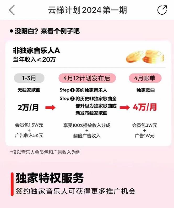 图片[4]-2024网易云云梯计划揭秘：单机日300+，无脑操作月入5000+！刷音乐人歌单播放量赚钱！-玖儿的学习笔记
