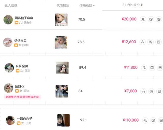 图片[3]-打造抖音宝宝账号，一条广告2W，轻松养号攻略，简单快速赚钱方法揭秘-玖儿的学习笔记