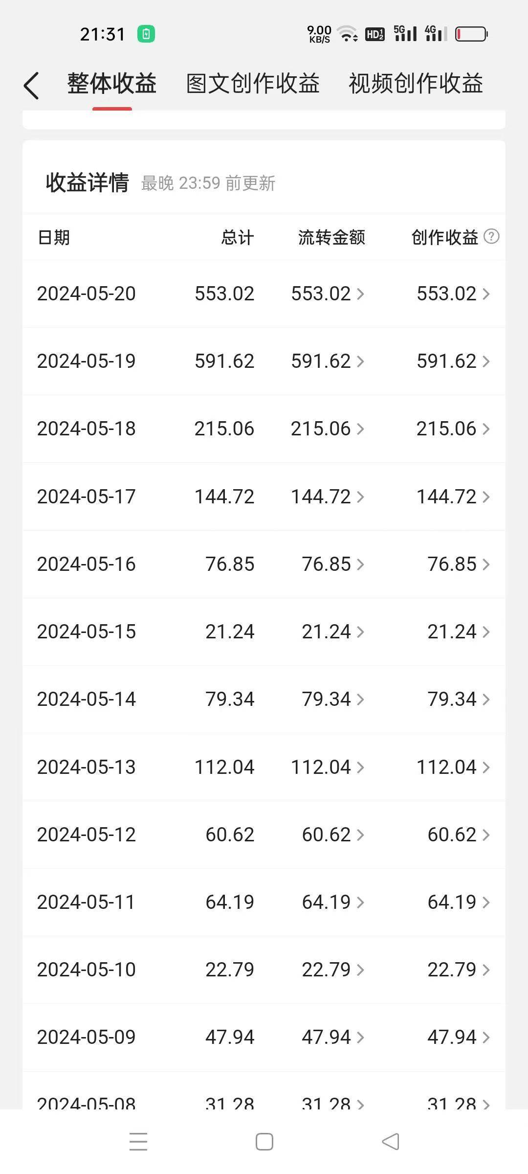 图片[2]-冷门赛道爆火，国外极限运动视频多平台发布秘籍，小白轻松上手-玖儿的学习笔记
